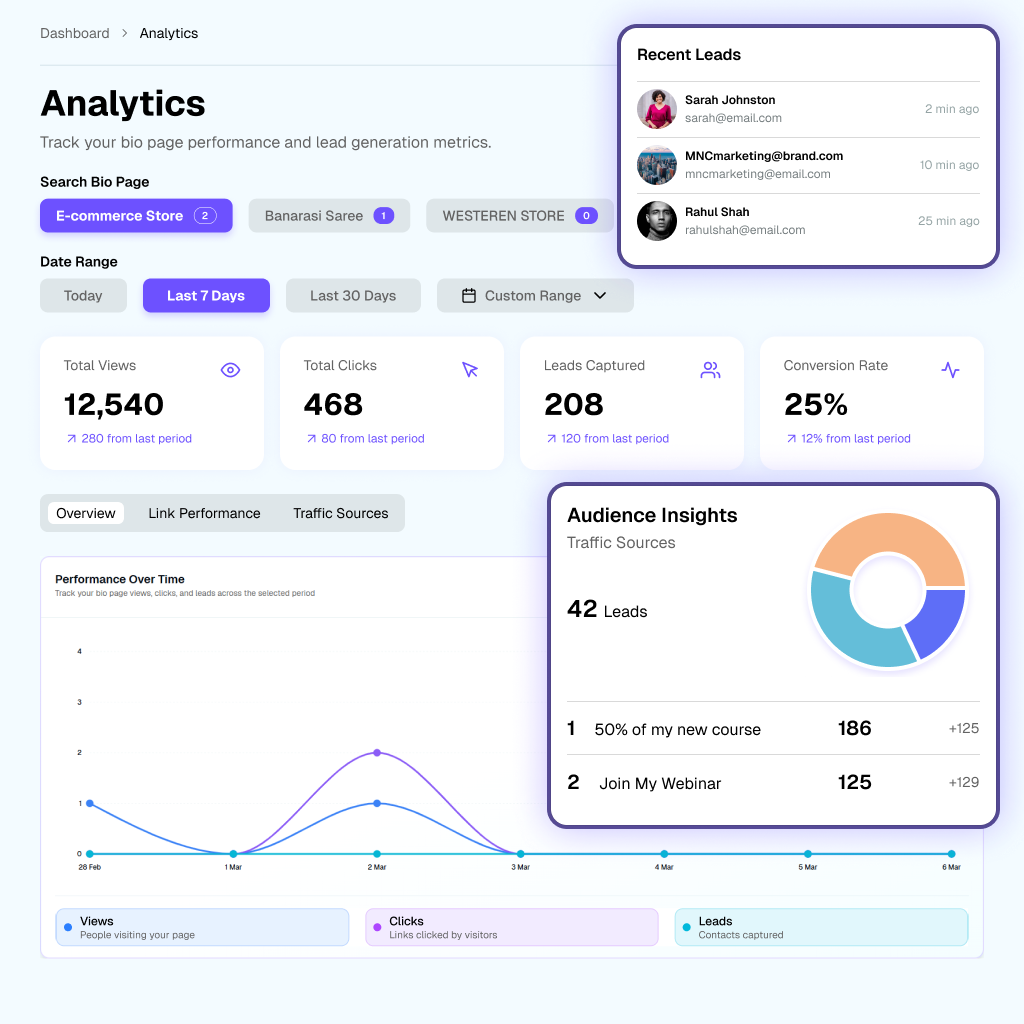 BioLeads analytics dashboard showing clicks, leads, and traffic sources