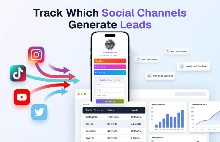 BioLeads analytics dashboard showing traffic sources, conversion rate and lead activity by channel